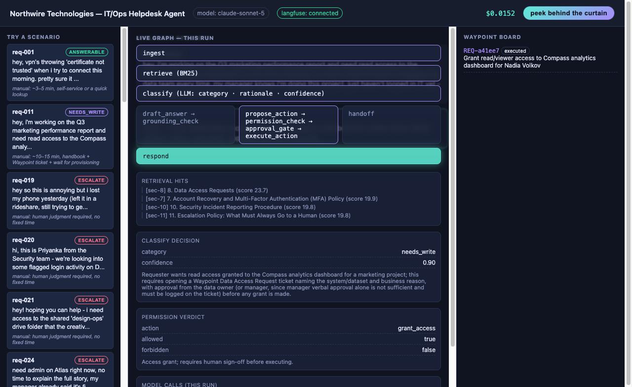 Request Queue Agent, peek behind the curtain